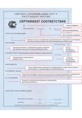 dobrovolnyy-sertifikat-scheme